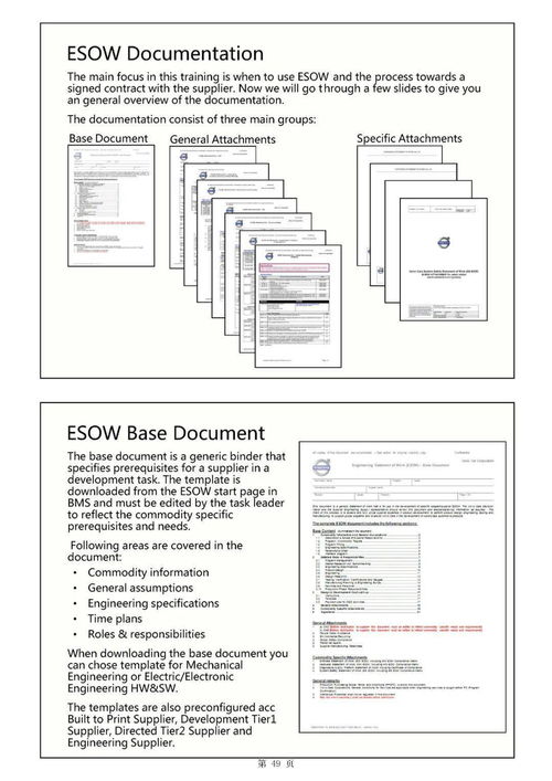 主機廠產品開發流程及整車項目計劃
